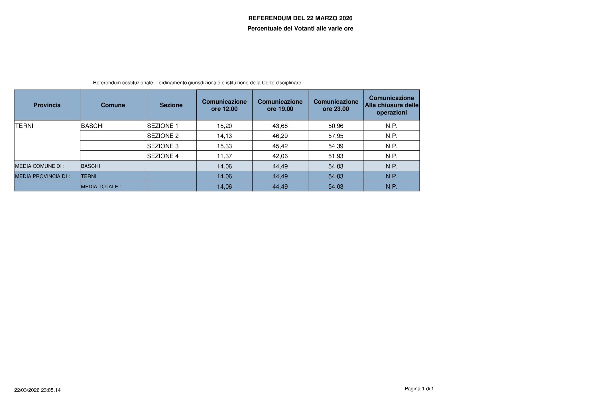 F03___Votanti_alle_varie_ore (28)